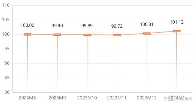 纳米体育在线登录1月宁津健身器材价格指数小幅上行(图1)